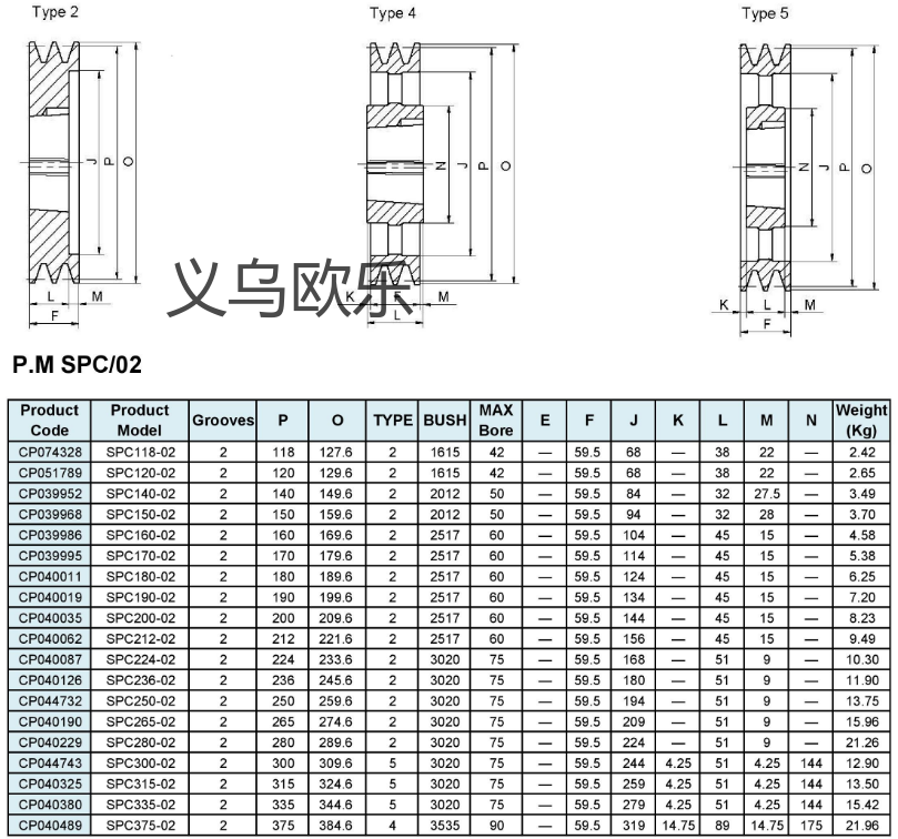 V型皮带轮，SPC飞轮，机械装置 V-belt pulley详情1