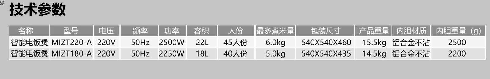 MiBao米宝电脑智能电饭煲18L/22L电饭锅酒店饭店餐馆用商用款  MIZT220-A/MIZT180-A详情1