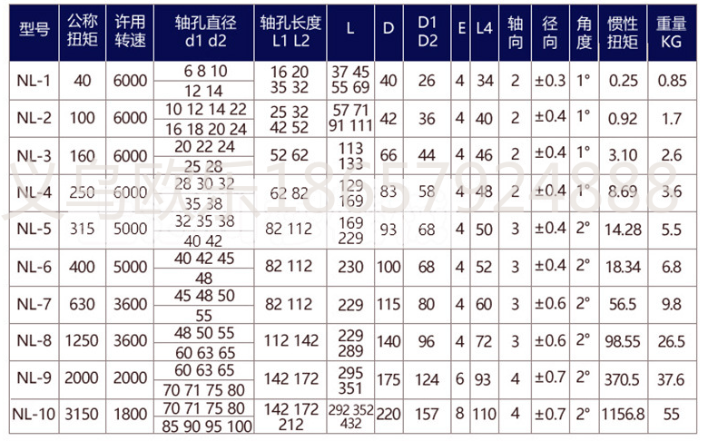 NL-3塑料齿轮联轴器.尼龙套筒联轴器.nylon sleeve gear coupling详情2