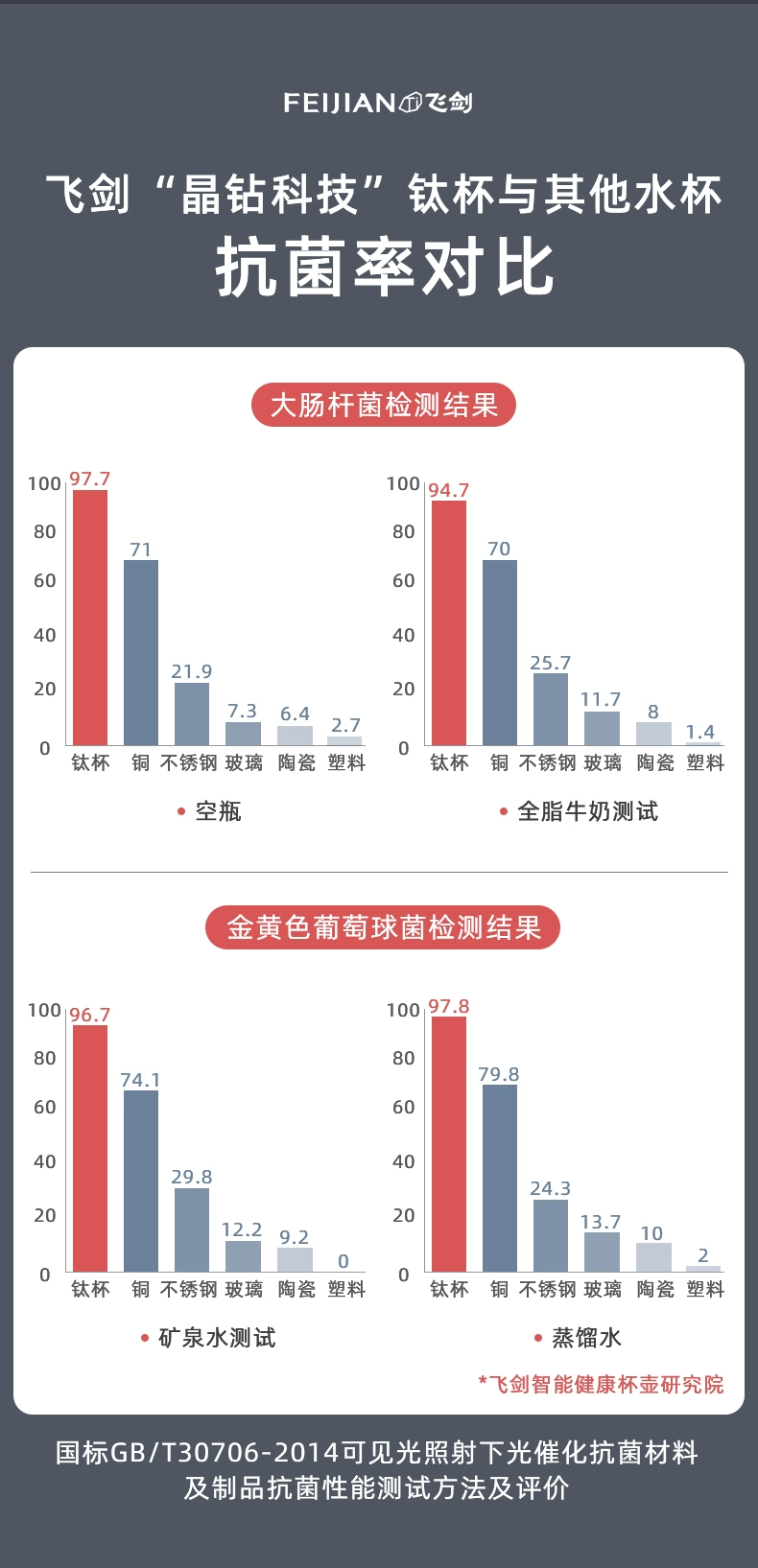 【新品钜惠】飞剑高端纯钛保温杯男女士保鲜抑菌双层钛养生水杯子详情5